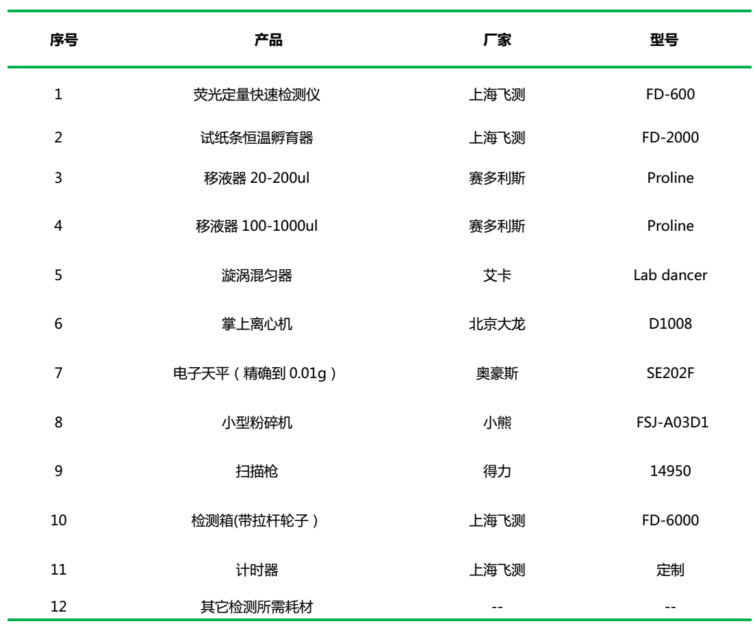 糧油質量安全快速檢測箱(真菌毒素+重金屬+農藥殘留三合一)的組成