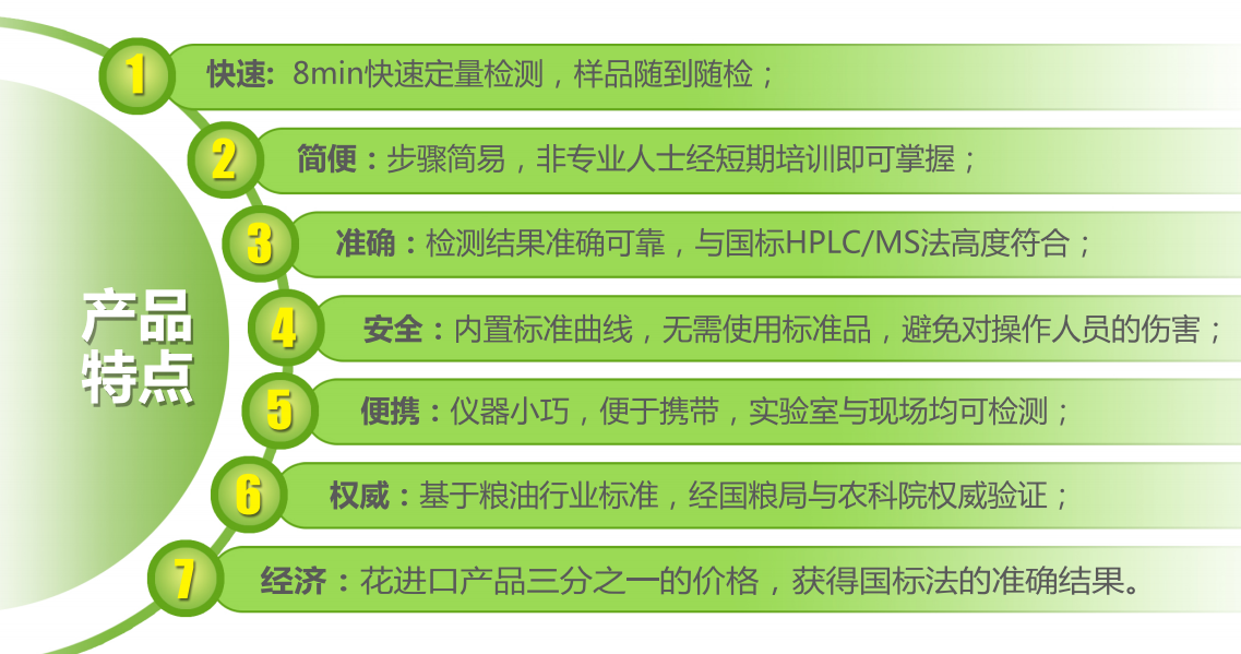 糧油質量安全快速檢測箱(真菌毒素+重金屬+農藥殘留三合一)特點
